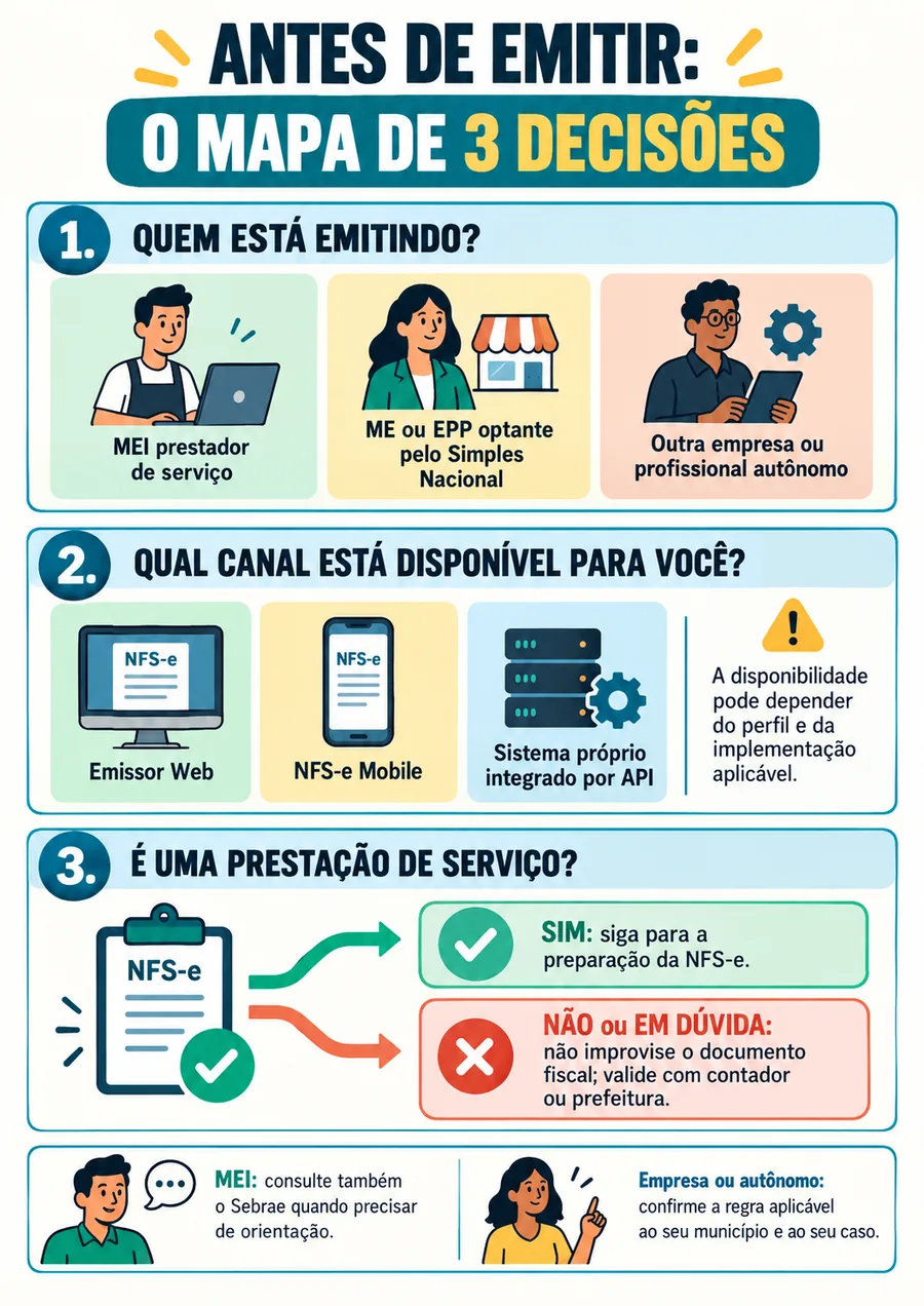 Página real do material virada nfse nacional